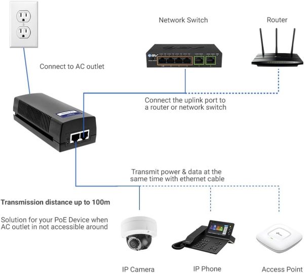 BV PoE Injector 1000Mbps Ethernet Adapter-4