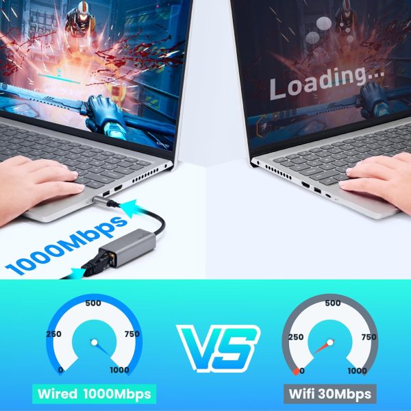 eqimaimai USB C Ethernet Adapter for Laptop-2