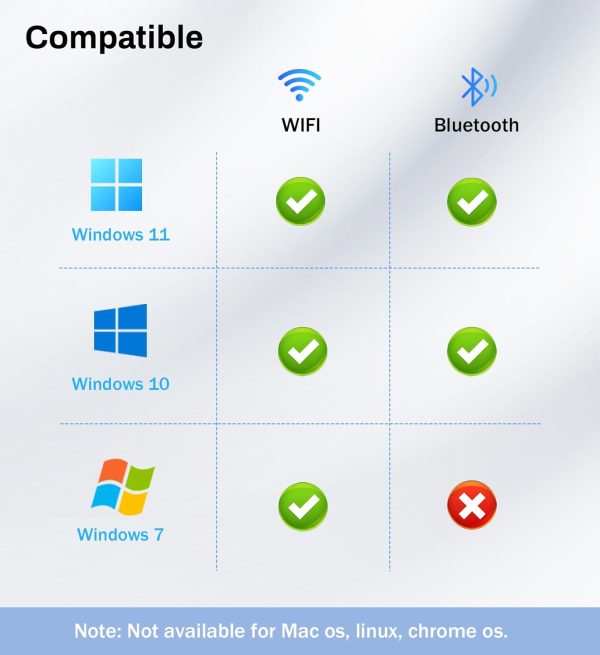 Auscoumer AX900M USB WiFi Adapter for Windows 10/11-6