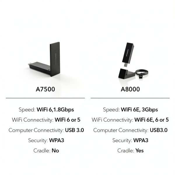 NETGEAR WiFi 6 USB Adapter for Windows-5